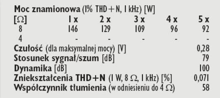 Rys. 4. Dane techniczne