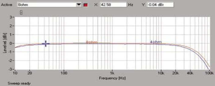 Rys. 1. Pasmo przenoszenia.