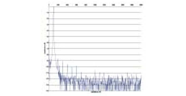 Rys. 2. Zniekształcenia harmoniczne.