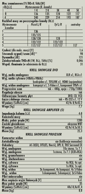 Rys. 4. Dane techniczne