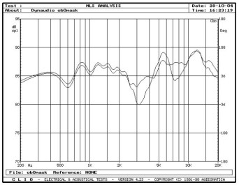 rys. 6. Audience 72SE, charakterystyki przetwarzania w zakresie średnio-wysokotonowym - wpływ maskownicy.