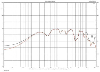 Rys.4. JBL 4307 - porównanie obydwu egzemplarzy testowanej pary.