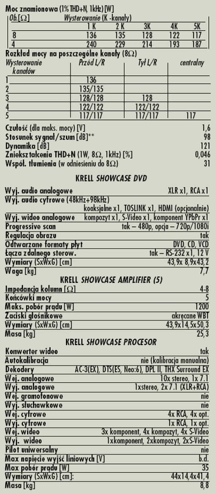 Rys. 4. Dane techniczne