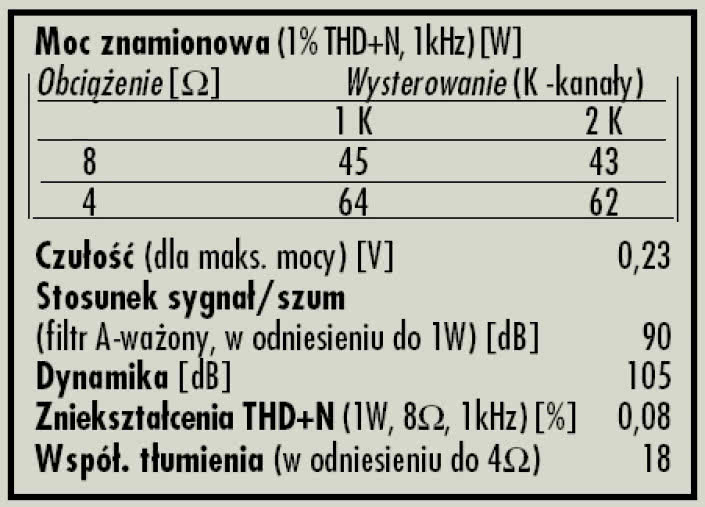 Rys. 4. Dane techniczne.