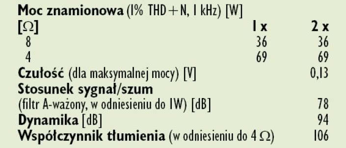 Rys. 4. Dane techniczne.