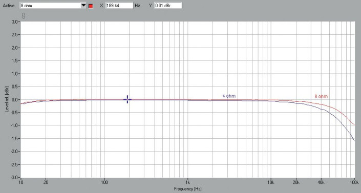 Rys. 1. Pasmo przenoszenia