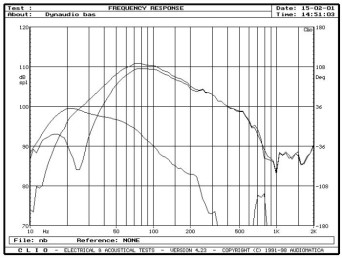 Rys. 2 - źródła niskich częstotliwości, pomiar sinusoidą w polu bliskim.