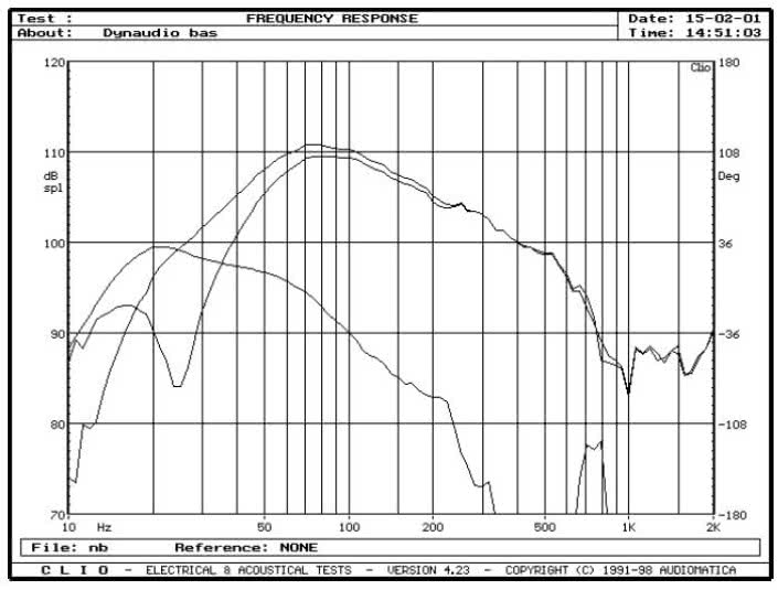 Rys. 2 - źródła niskich częstotliwości, pomiar sinusoidą w polu bliskim.