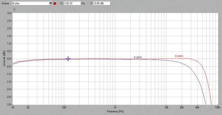 Rys. 1. Pasmo przenoszenia.