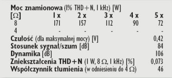 Rys. 4. Dane techniczne