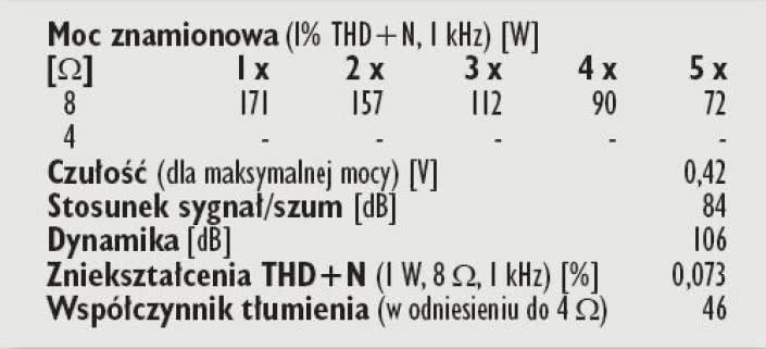 Rys. 4. Dane techniczne