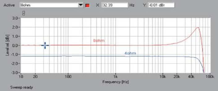 Rys. 1. Pasmo przenoszenia.