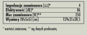 Rys. 11. Dane techniczne