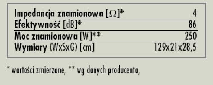 Rys. 11. Dane techniczne