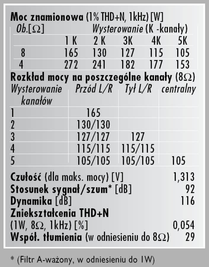 Rys. 4. Dane techniczne