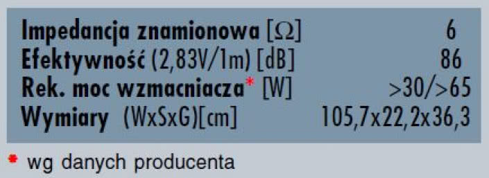 Rys. 6 - dane techniczne.