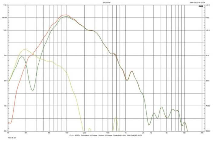 Rys. 3. Bowers & Wilkins 702 S2 - bas.