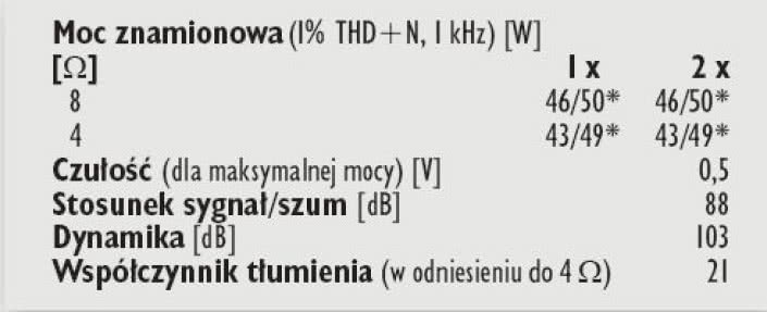 Rys. 4. Dane techniczne.