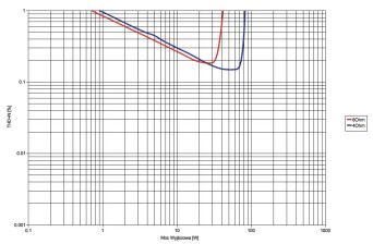 Rys. 3. Definitive Technology W AMP - moc.