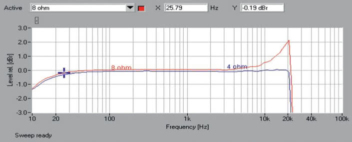 Rys. 1. Definitive Technology W AMP - Pasmo przenoszenia.
