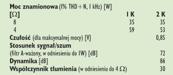 Rys.3. Pro Ject Juke Box S2 - dane techniczne.