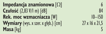 Rys.3 . Pro-Ject Speaker Box 5S2 - dane techniczne.