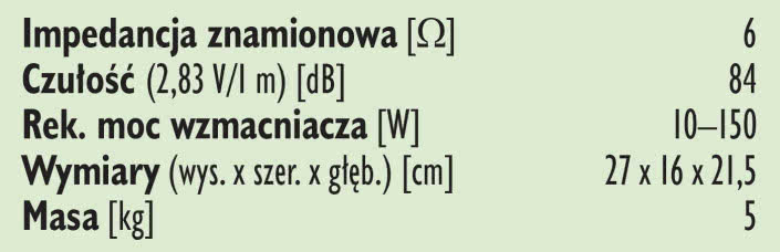 Rys.3 . Pro-Ject Speaker Box 5S2 - dane techniczne.