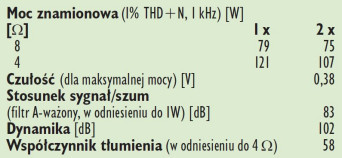 Rys. 4. Dane techniczne.
