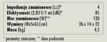 Rys. 3. Dane techniczne