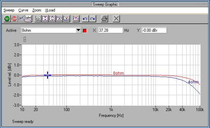 Rys. 1.  Pasmo przenoszenia