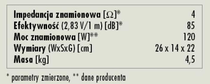 Rys. 3. Dane techniczne