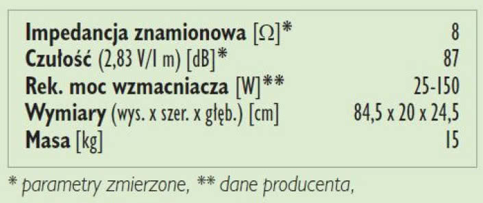 Rys.3. Dane techniczne.