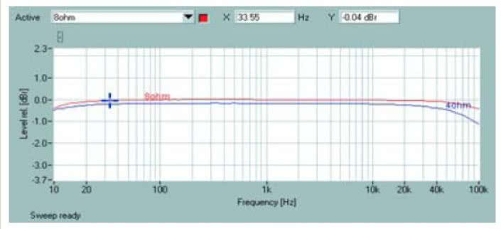 Rys. 1. Pasmo przenoszenia
