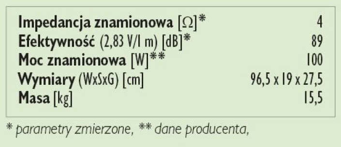 Rys.3. Dane techniczne.