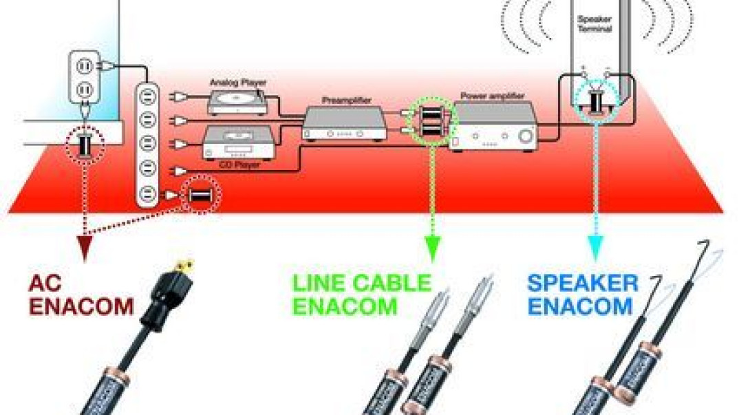 Eliminatory szumu Enacom