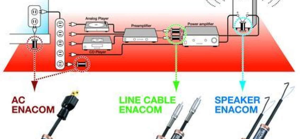 Eliminatory szumu Enacom