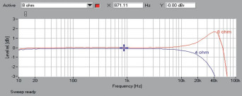 Rys. 1. Denon HEOS AMP HS2 - Pasmo przenoszenia.