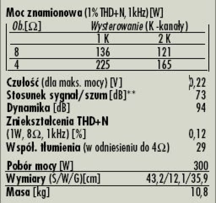 Rys. 4. Dane techniczne