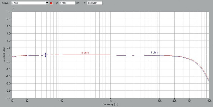 Rys. 1. Esoteric F-01 - pasmo przenoszenia.