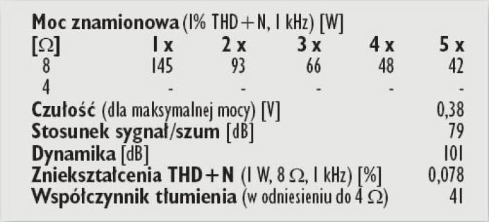 Rys. 2. Dane techniczne
