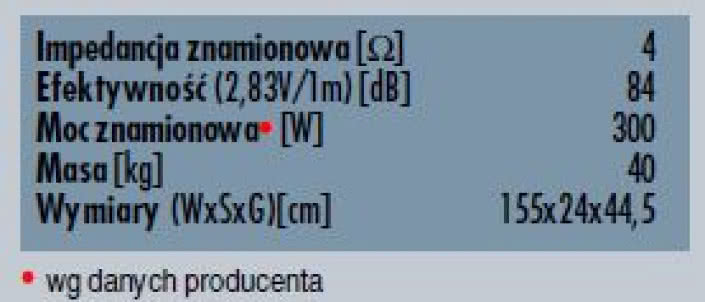 rys. 5. Dane techniczne.