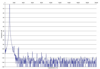 Rys. 2. Esoteric F-01 - zniekształcenia harmoniczne