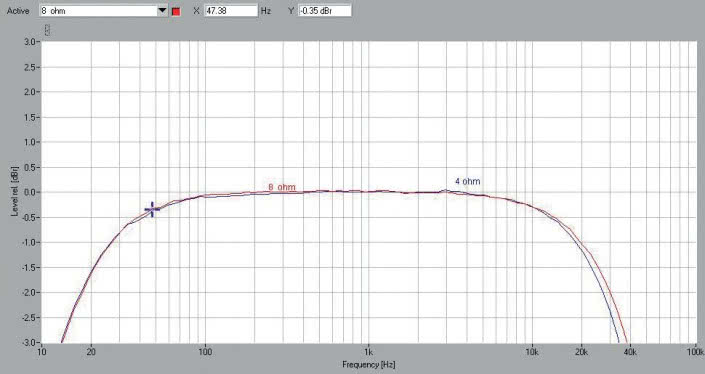 Rys. 1a. Pasmo przenoszenia