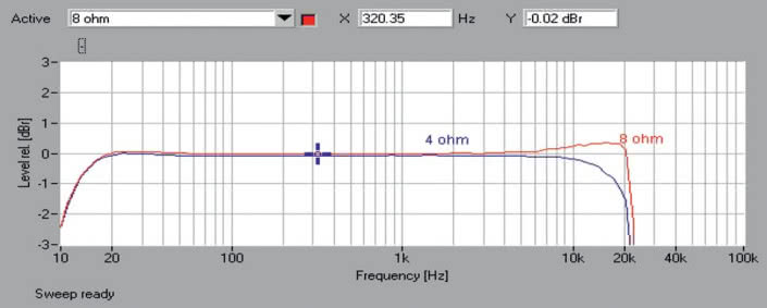 Rys. 1. Paradigm PW Amp - Pasmo przenoszenia.