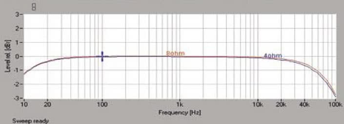 Rys. 1. Pasmo przenoszenia.