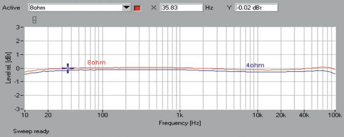 Rys. 1 Pasmo przenoszenia.