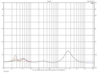 Rys.2 . KEF R11 - charakterystyka modułu impedancji.