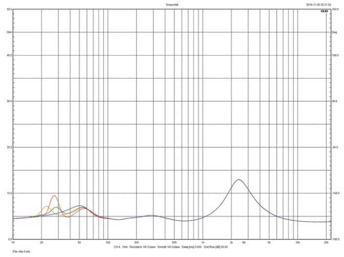 Rys.2 . KEF R11 - charakterystyka modułu impedancji.