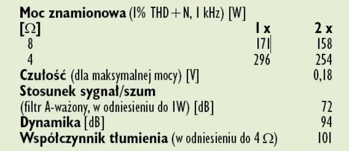 Rys. 4. Dane techniczne.