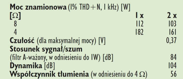 Rys. 4. Dane techniczne.
